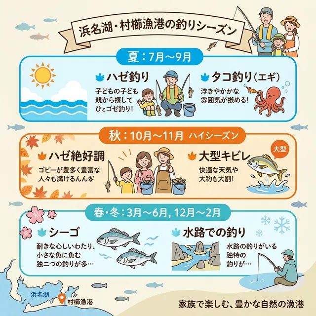 シーズンごとに釣れやすい魚