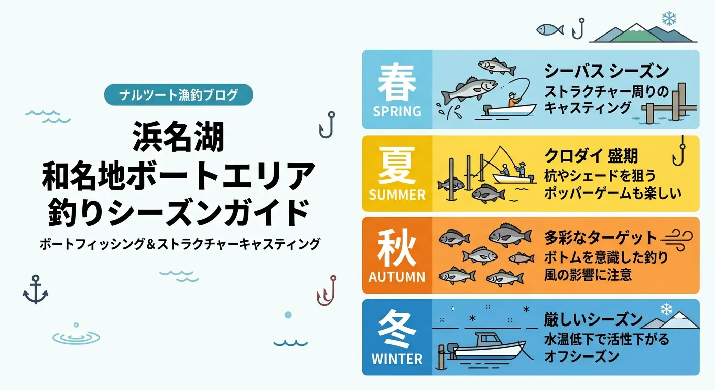 和地のシーズン別攻略ガイド