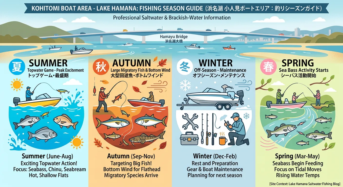 古人見エリアのシーズン別攻略ガイド